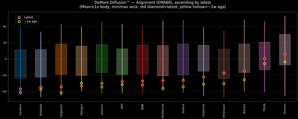DeMark Diffusion™ - Crypto Markets - 2026-01-02