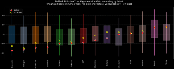 DeMark Diffusion™ - Crypto Markets - 2026-01-23