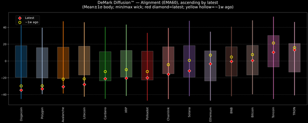 DeMark Diffusion™ - Crypto Markets - 2026-01-26