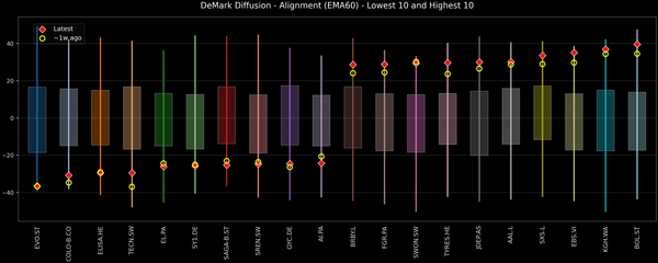 DeMark Diffusion™ - STOXX Europe 600 Top & Bottom 10 - 2026-01-06