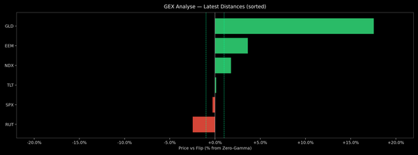 Price / Gamma Flip — 2026-01-02