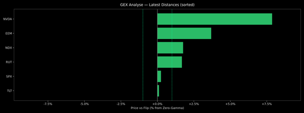 Price / Gamma Flip — 2026-01-09