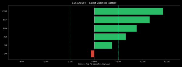 Price / Gamma Flip — 2026-01-14