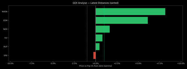 Price / Gamma Flip — 2026-01-23