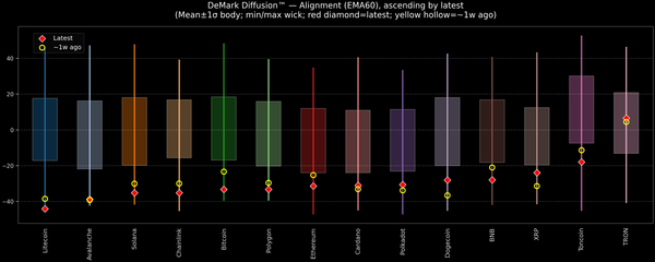 DeMark Diffusion™ - Crypto Markets - 2026-02-23