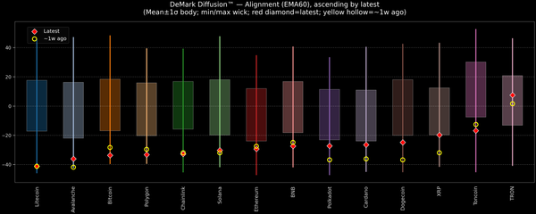 DeMark Diffusion™ - Crypto Markets - 2026-02-25