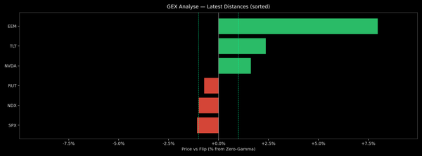 Price / Gamma Flip — 2026-02-16