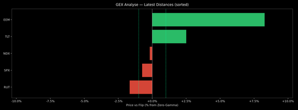 Price / Gamma Flip — 2026-02-23