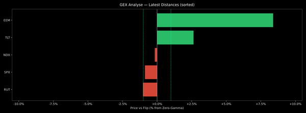 Price / Gamma Flip — 2026-02-24