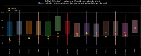 DeMark Diffusion™ - Crypto Markets - 2026-03-09