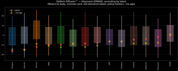 DeMark Diffusion™ - Crypto Markets - 2026-03-12