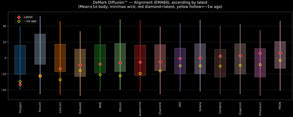 DeMark Diffusion™ - Crypto Markets - 2026-03-17