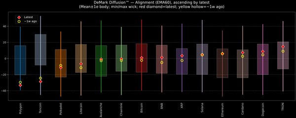 DeMark Diffusion™ - Crypto Markets - 2026-03-27
