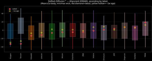 DeMark Diffusion™ - Crypto Markets - 2026-03-30