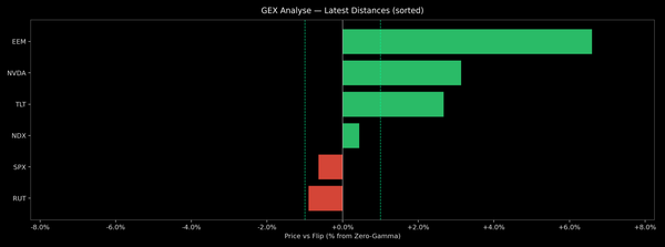 Price / Gamma Flip — 2026-03-02