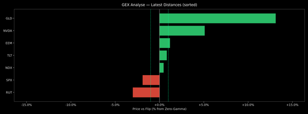 Price / Gamma Flip — 2026-03-16