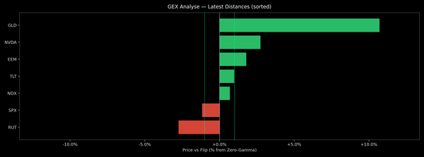 Price / Gamma Flip — 2026-03-17
