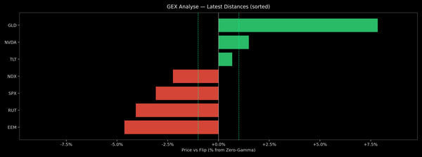 Price / Gamma Flip — 2026-03-20