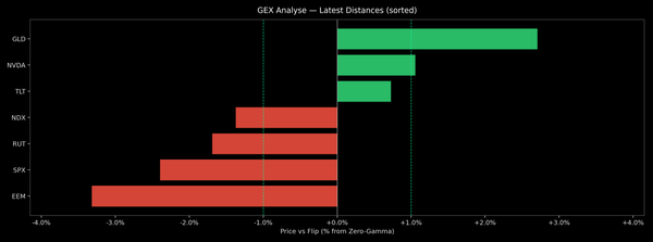 Price / Gamma Flip — 2026-03-24