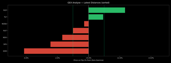 Price / Gamma Flip — 2026-03-26
