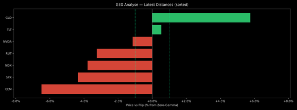 Price / Gamma Flip — 2026-03-27