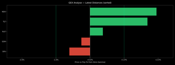 Price / Gamma Flip — 2026-04-01