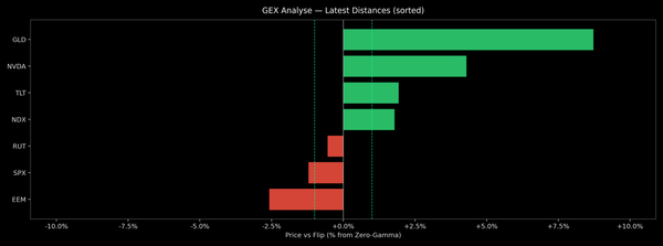 Price / Gamma Flip — 2026-04-02